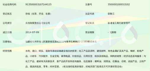 中国正信(集团)福建分公司